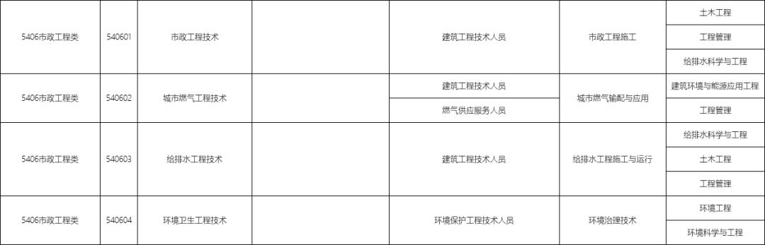 包含職校有多少個(gè)選擇的專業(yè)的詞條