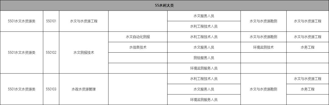 包含職校有多少個(gè)選擇的專業(yè)的詞條