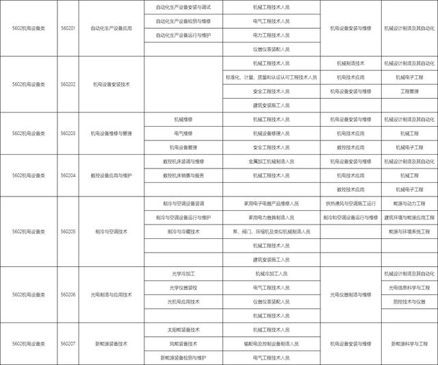 包含職校有多少個(gè)選擇的專業(yè)的詞條