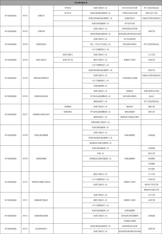 包含職校有多少個(gè)選擇的專業(yè)的詞條