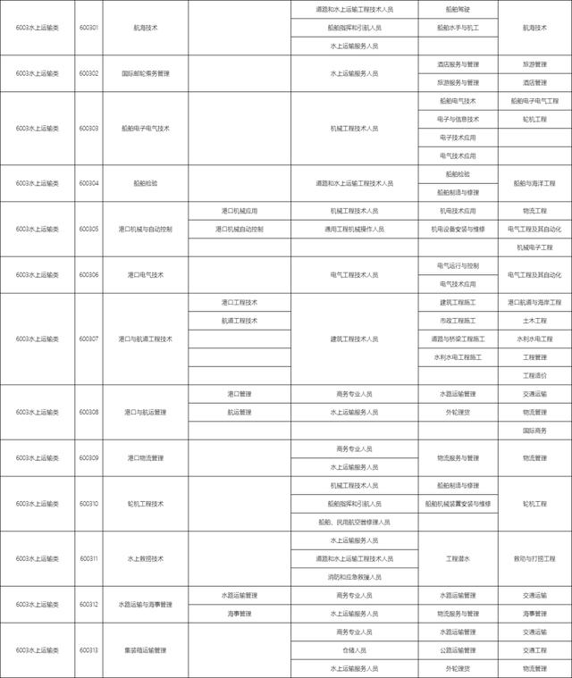 包含職校有多少個(gè)選擇的專業(yè)的詞條