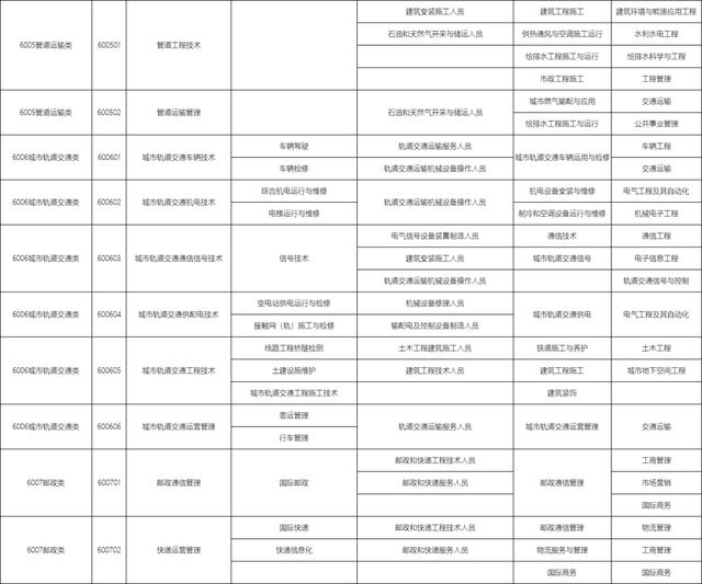 包含職校有多少個(gè)選擇的專業(yè)的詞條