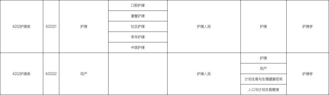 包含職校有多少個(gè)選擇的專業(yè)的詞條