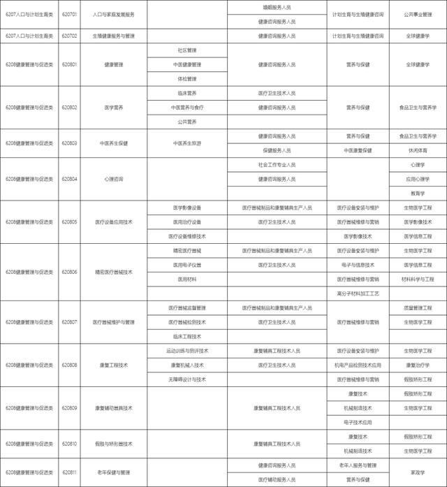 包含職校有多少個(gè)選擇的專業(yè)的詞條