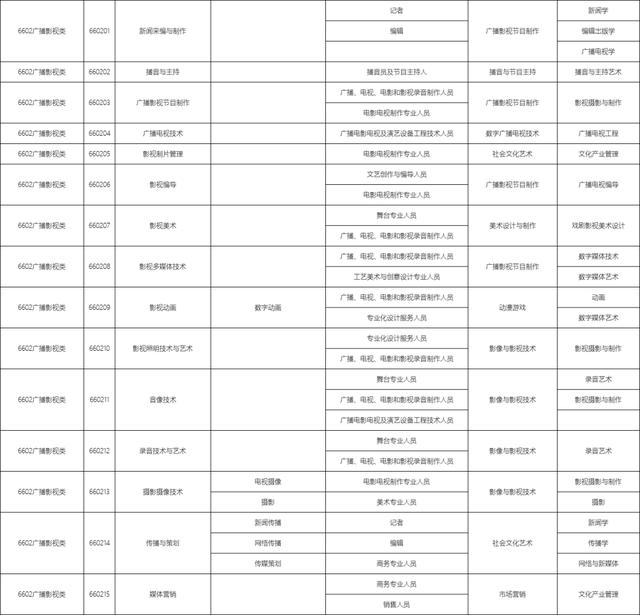 包含職校有多少個(gè)選擇的專業(yè)的詞條