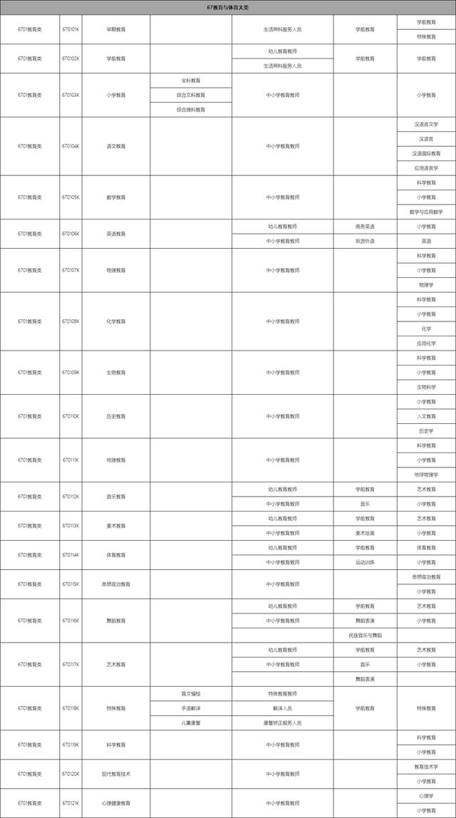 包含職校有多少個(gè)選擇的專業(yè)的詞條