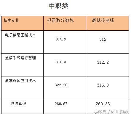 成都職業(yè)技術(shù)學(xué)院職高錄取分?jǐn)?shù)線(金華職業(yè)技術(shù)學(xué)院職高錄取分?jǐn)?shù)線)