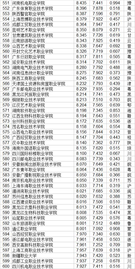 職業(yè)技術(shù)學院排名全國(中國技校排名榜大全)