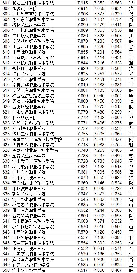 職業(yè)技術(shù)學院排名全國(中國技校排名榜大全)