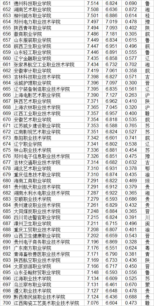 職業(yè)技術(shù)學院排名全國(中國技校排名榜大全)