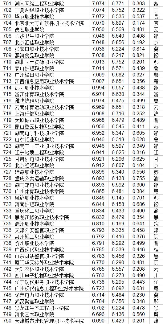 職業(yè)技術(shù)學院排名全國(中國技校排名榜大全)