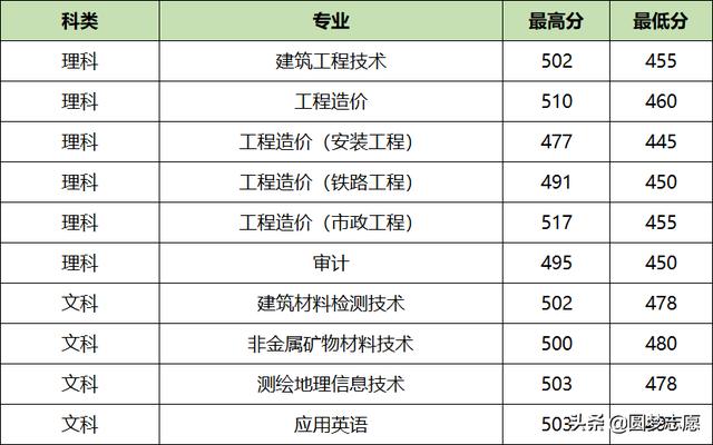 關(guān)于四川?？茖W(xué)院排名2019最新的信息圖2