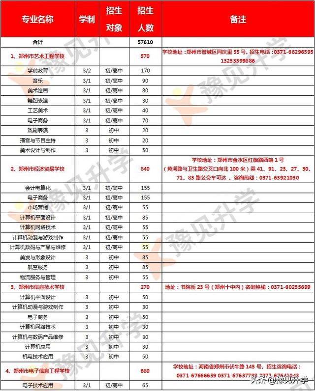 鄭州市的中專學(xué)校(鄭州市的中專學(xué)校排名)圖2