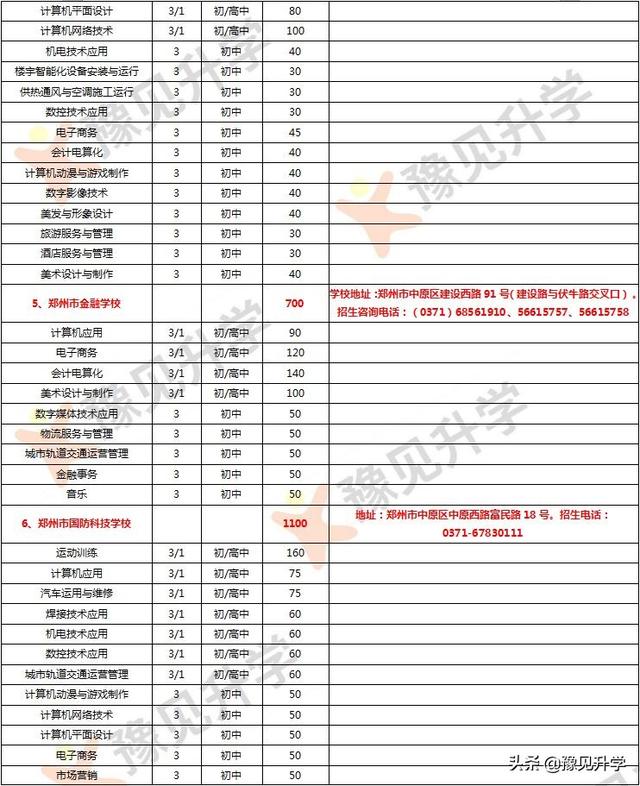 鄭州市的中專學(xué)校(鄭州市的中專學(xué)校排名)圖3