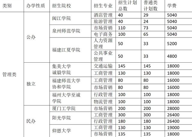 三加二學(xué)校哪個比較好(河南三加二學(xué)校哪個好)圖2