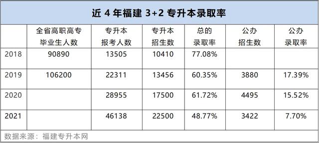 三加二學校哪個比較好(河南三加二學校哪個好)