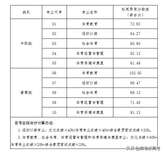 四川鐵道職業(yè)學(xué)校錄取分?jǐn)?shù)線(蘭州鐵道職業(yè)學(xué)校錄取分?jǐn)?shù)線)