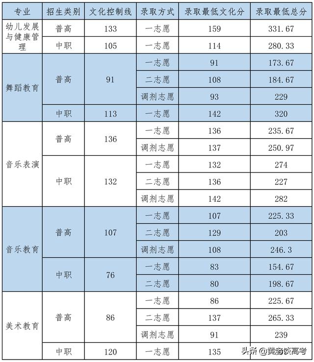 四川鐵道職業(yè)學(xué)校錄取分?jǐn)?shù)線(蘭州鐵道職業(yè)學(xué)校錄取分?jǐn)?shù)線)