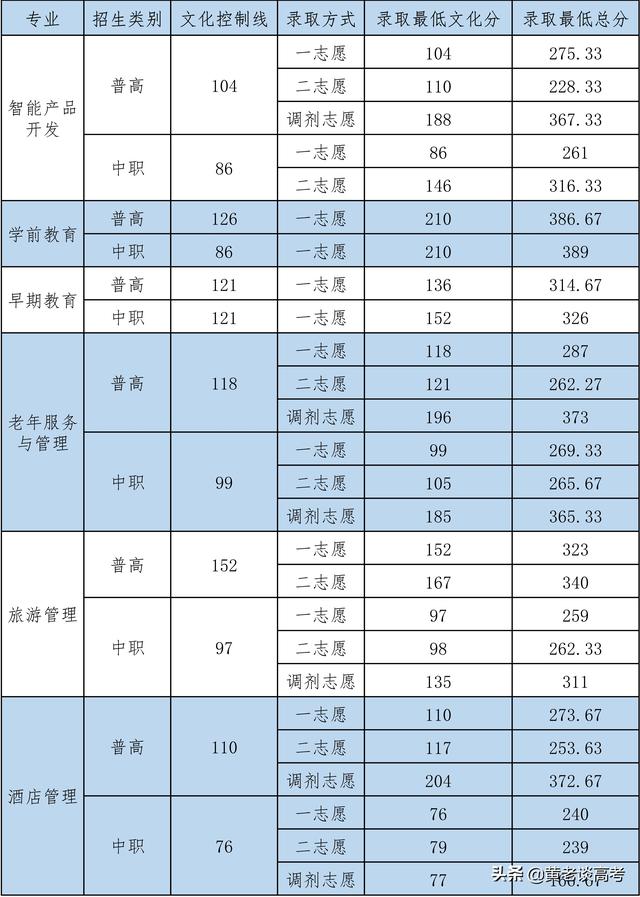 四川鐵道職業(yè)學(xué)校錄取分?jǐn)?shù)線(蘭州鐵道職業(yè)學(xué)校錄取分?jǐn)?shù)線)