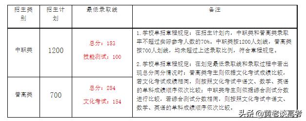 四川鐵道職業(yè)學(xué)校錄取分?jǐn)?shù)線(蘭州鐵道職業(yè)學(xué)校錄取分?jǐn)?shù)線)