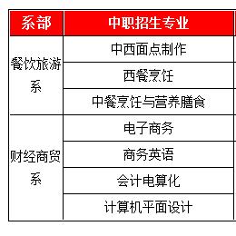 廣州市十大重點中專(廣州市十大重點中專公辦)