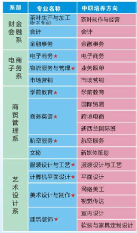 廣州市十大重點中專(廣州市十大重點中專公辦)