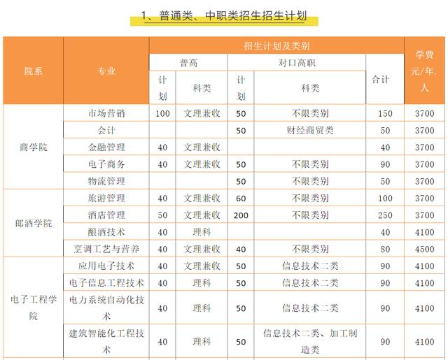 瀘職院單招一般多少分能過(瀘職院單招一般多少分能過2020年)