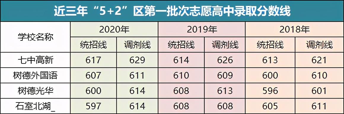 成都2021年普高最低分?jǐn)?shù)線的簡(jiǎn)單介紹