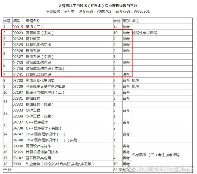 自考最容易過的專業(yè)(自考最容易過的專業(yè)公務(wù)員)