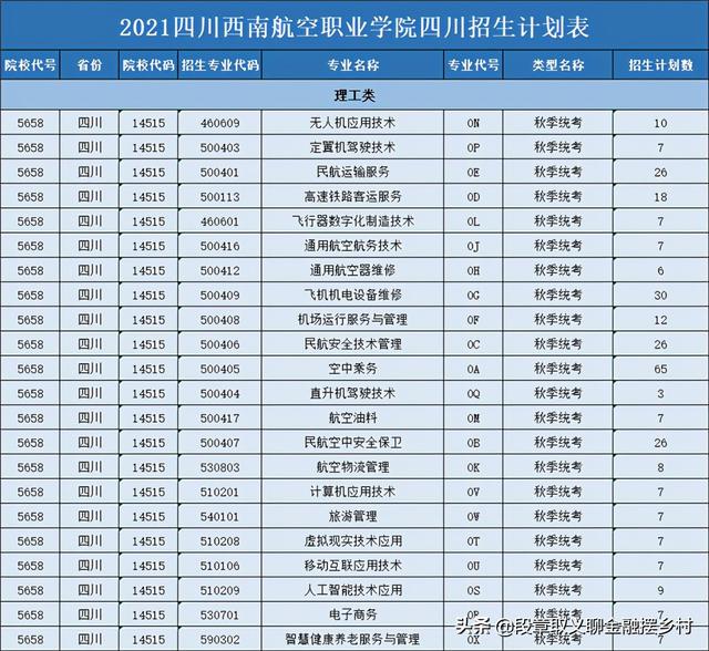 四川西南航空職業(yè)學院招生條件(四川西南航空職業(yè)學院招生要求高么)