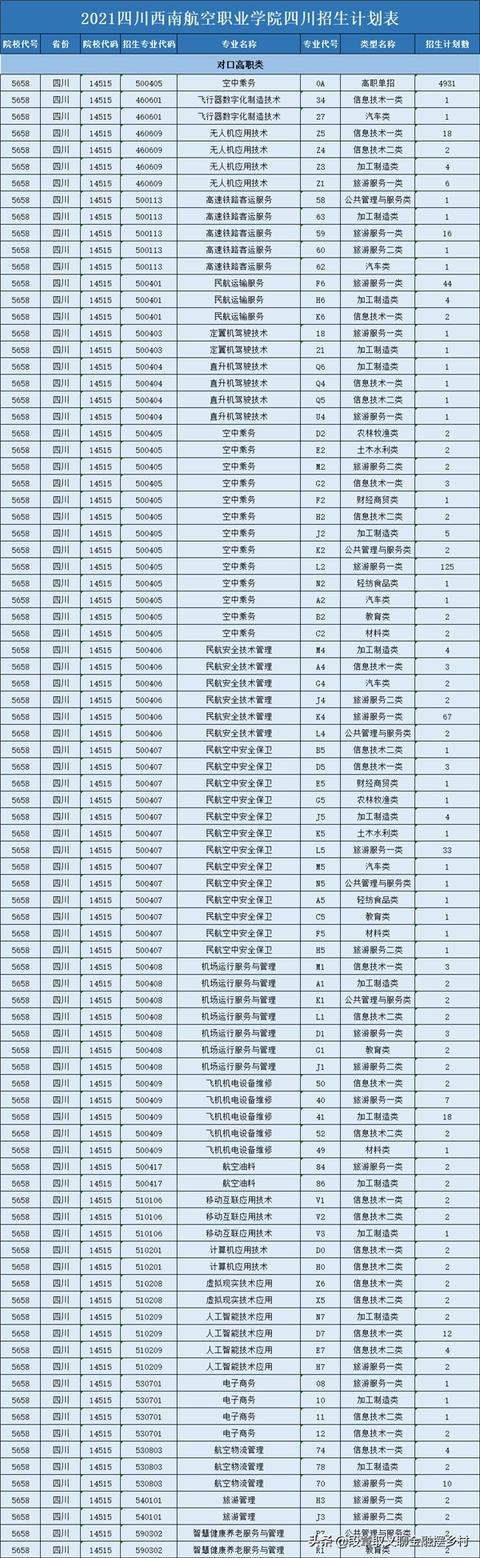 四川西南航空職業(yè)學院招生條件(四川西南航空職業(yè)學院招生要求高么)