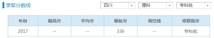 四川護理職業(yè)學院分數(shù)線(重慶護理職業(yè)學院2021錄取分數(shù)線)