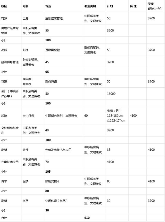 成都職業(yè)技術(shù)學(xué)校錄取分?jǐn)?shù)線(成都職業(yè)技術(shù)學(xué)校錄取分?jǐn)?shù)線多少)