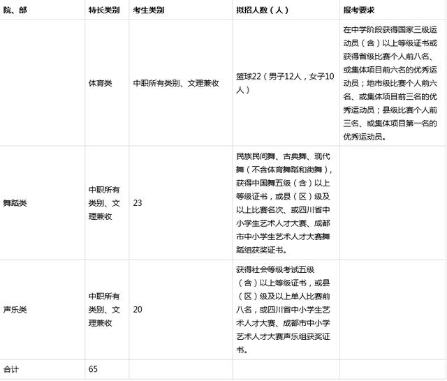 成都職業(yè)技術(shù)學(xué)校錄取分?jǐn)?shù)線(成都職業(yè)技術(shù)學(xué)校錄取分?jǐn)?shù)線多少)