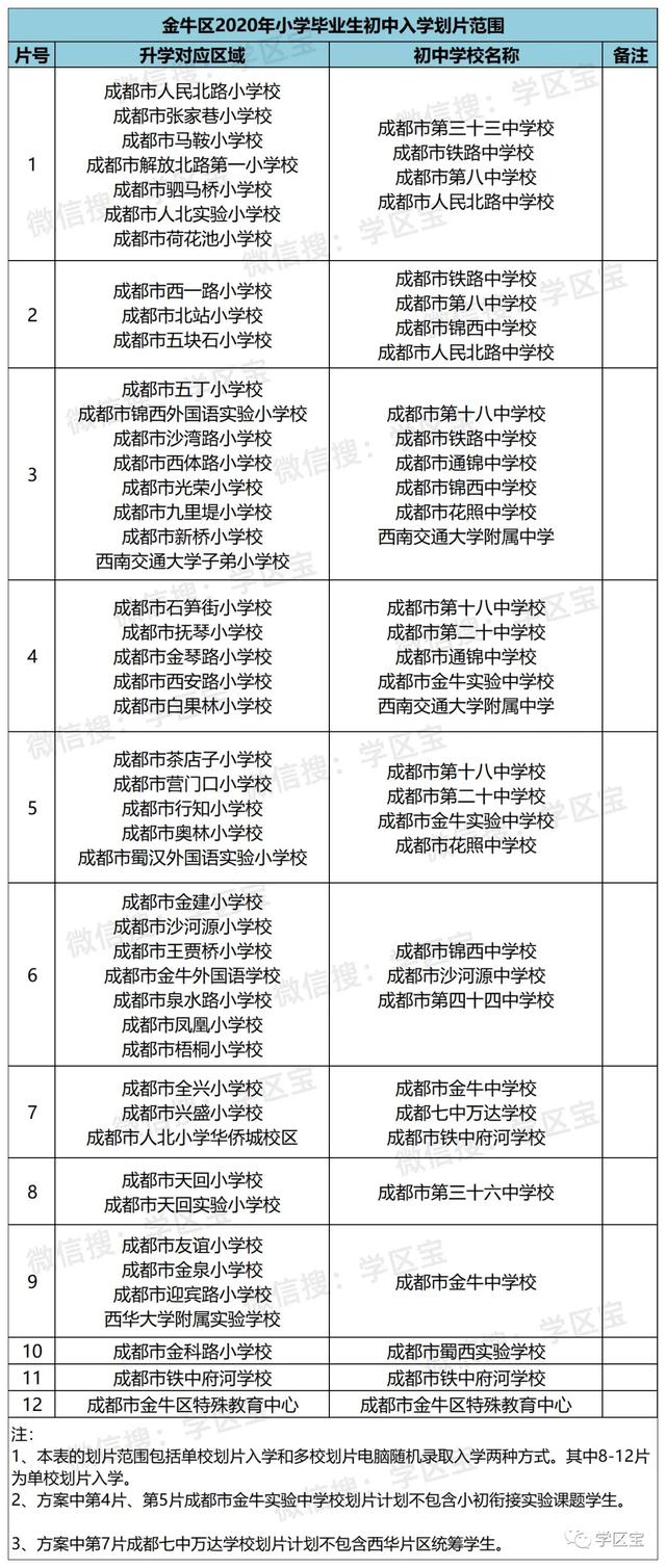 成都金牛區(qū)職高學(xué)校(成都金牛區(qū)有哪些職高)