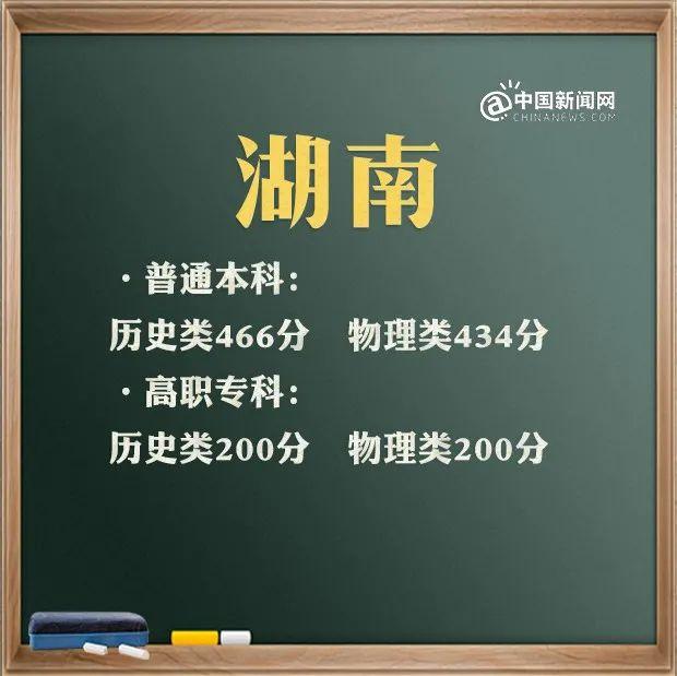 包含高考分數(shù)線2021大概分數(shù)線的詞條