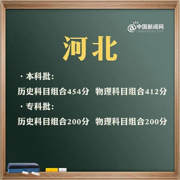 包含高考分數(shù)線2021大概分數(shù)線的詞條