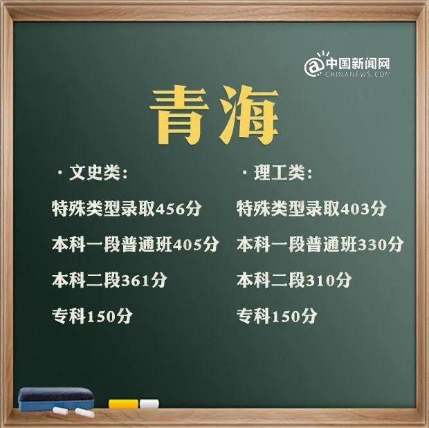 包含高考分數(shù)線2021大概分數(shù)線的詞條