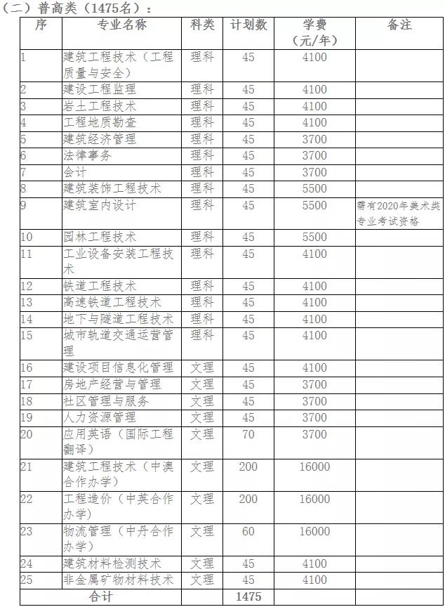 四川成都的大專學校名單(成都五年一貫制大專學校名單)