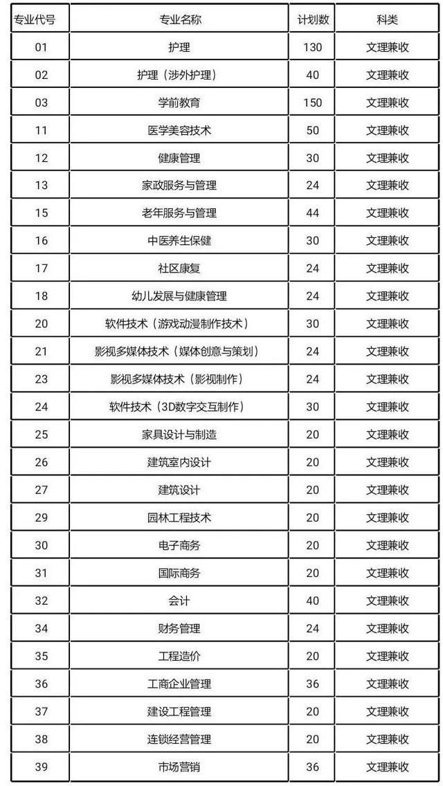 四川成都的大專學校名單(成都五年一貫制大專學校名單)