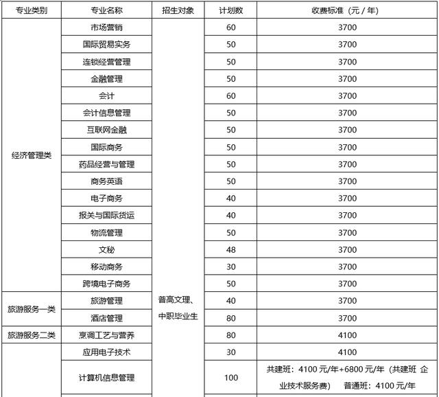 四川成都的大專學校名單(成都五年一貫制大專學校名單)