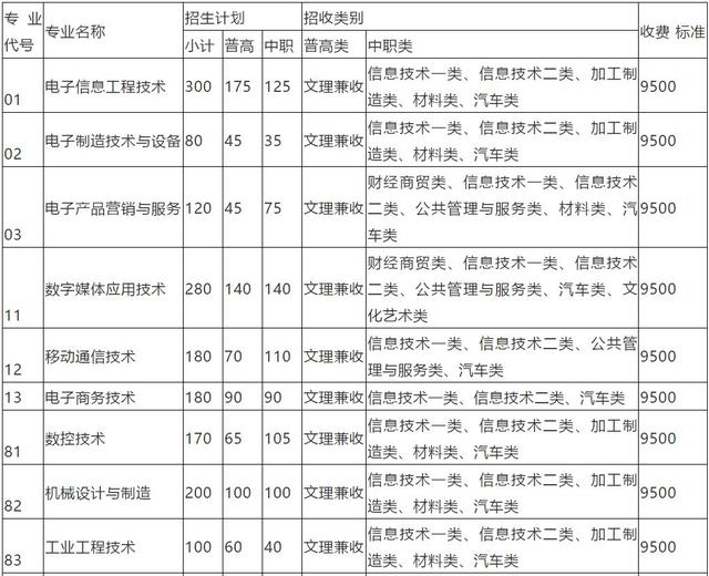 四川成都的大專學校名單(成都五年一貫制大專學校名單)