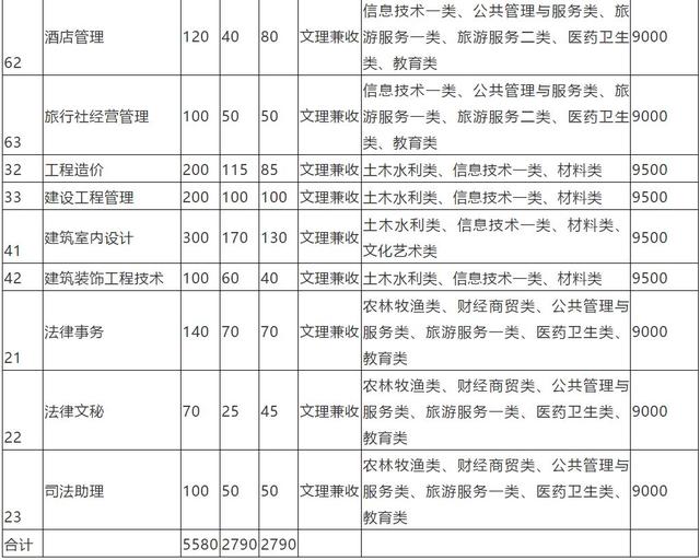 四川成都的大專學校名單(成都五年一貫制大專學校名單)