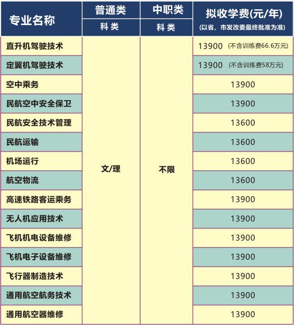 四川成都的大專學校名單(成都五年一貫制大專學校名單)