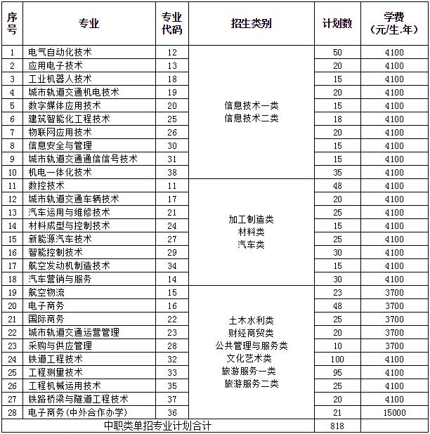 四川成都的大專學校名單(成都五年一貫制大專學校名單)