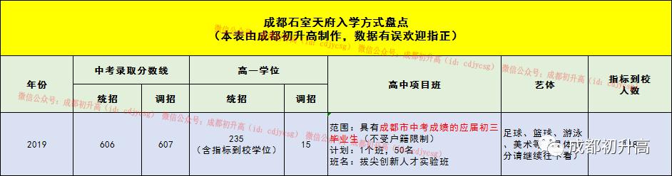 成都公立中學排名前十名學校(成都中學排名前十名初中)