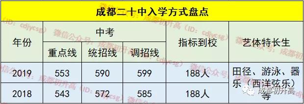 成都公立中學排名前十名學校(成都中學排名前十名初中)