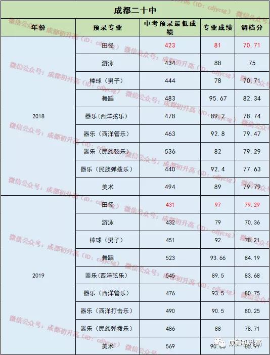 成都公立中學排名前十名學校(成都中學排名前十名初中)