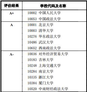 比較熱門的職業(yè)學(xué)校(以后比較熱門的職業(yè))