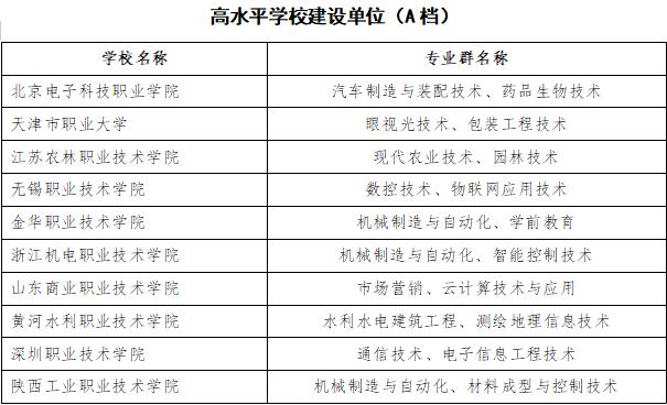 浙江金華職高錄取分數(shù)線(金華職業(yè)技術學院職高錄取分數(shù)線)